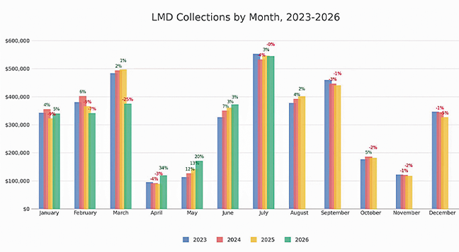 TAPP says 2026 tourism not as bad as expected – The Crested Butte News